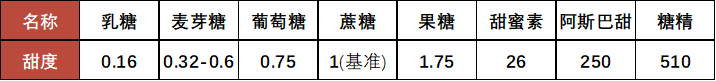 挑草莓的技巧 挑草莓怎么挑
