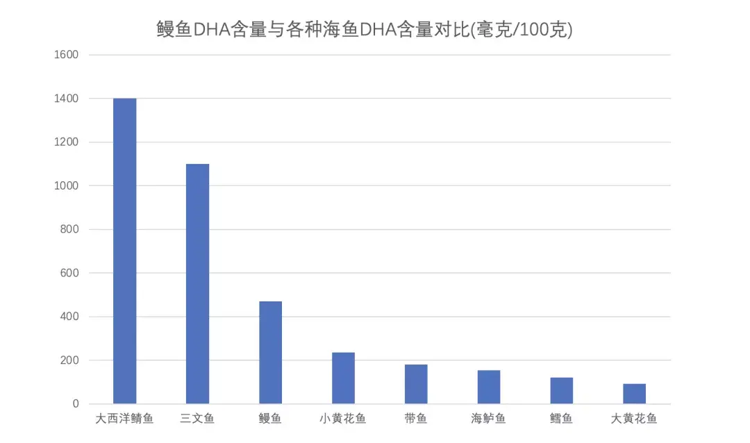 这种淡水鱼超补dha,大多人都没吃过 这种淡水鱼超补dha,大多人都没吃过怎么回事