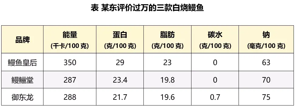 这种淡水鱼超补dha,大多人都没吃过 这种淡水鱼超补dha,大多人都没吃过怎么回事