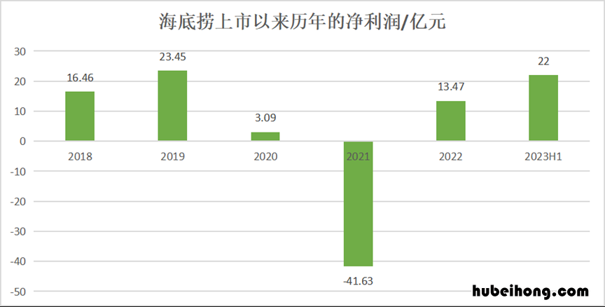 海底捞摊位怎么干 海底捞夜市打折吗