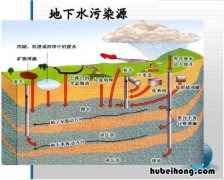 地下水温度一般多少度 地下水循环空调怎么样