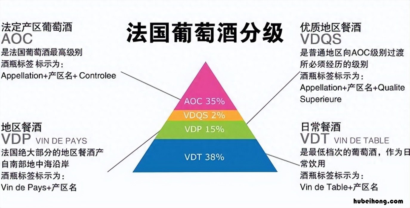 怎样选红酒怎样能选择好红酒 怎么选红酒的好坏