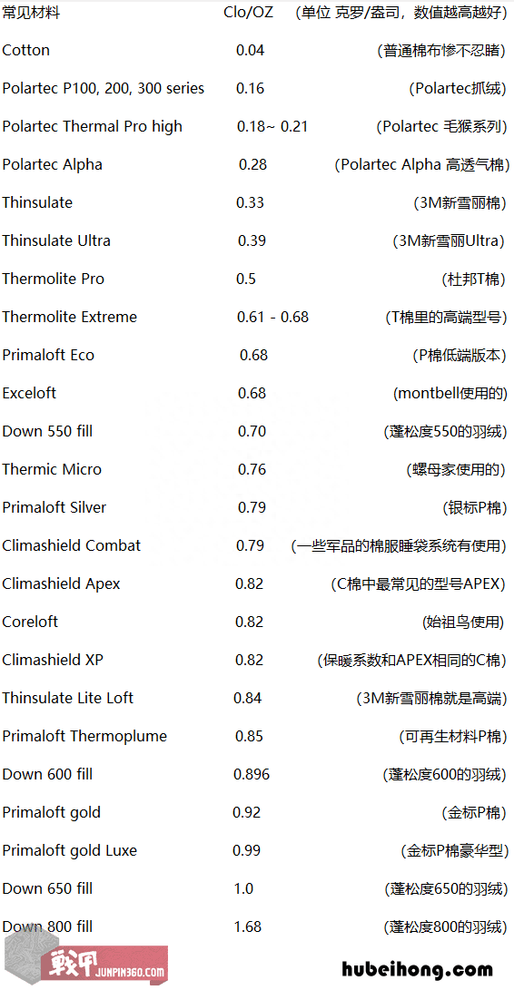 弹棉花用的布叫什么 弹棉花用布好还是网套好