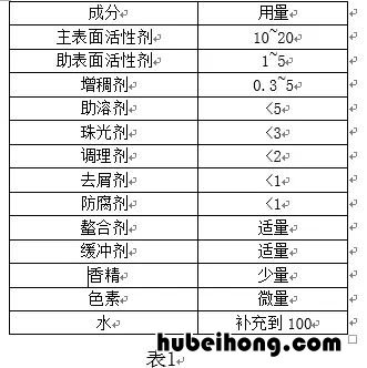 洗发水有什么物质是不能用的 洗发水都能洗什么
