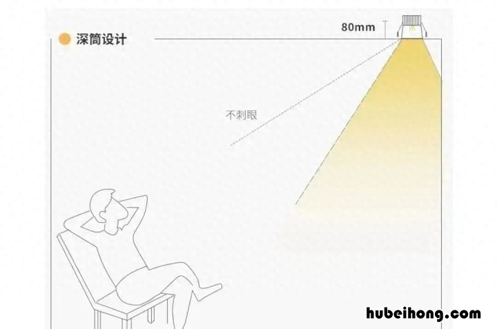 射灯选什么品牌 射灯应该怎么选