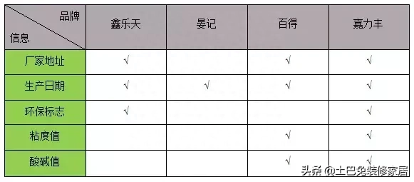 糯米胶品牌排行 糯米胶10大品牌推荐