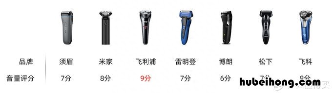 性价比高的男士剃须刀 最好的男士剃须刀