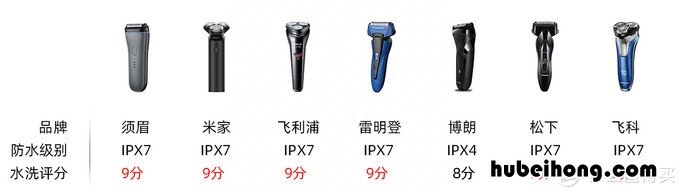 性价比高的男士剃须刀 最好的男士剃须刀