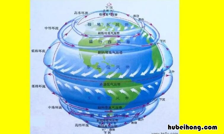 大气环流形成的原因是什么 大气环流形成的三个作用