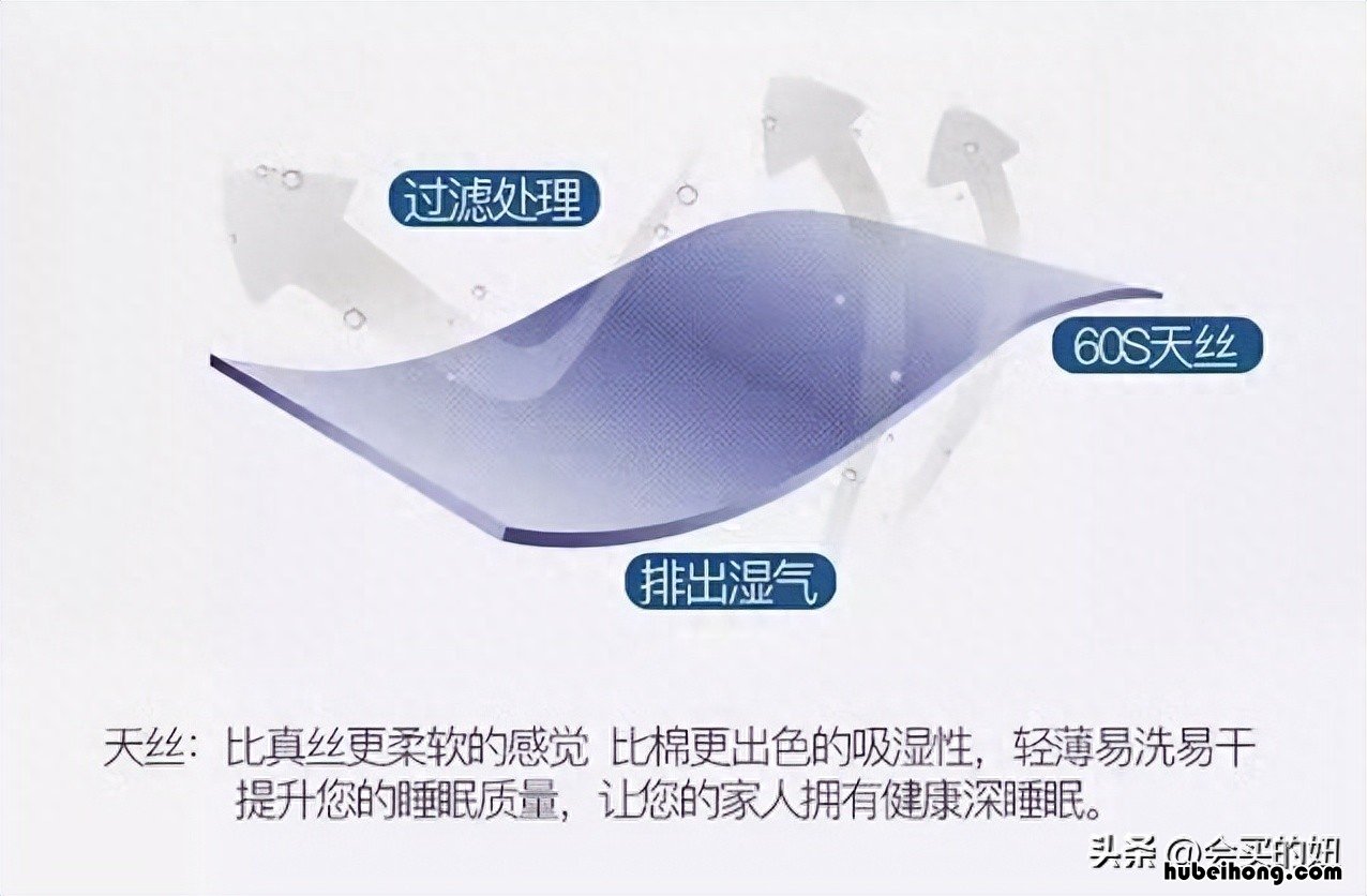 怎么样选四件套的好坏 怎样选择四件套