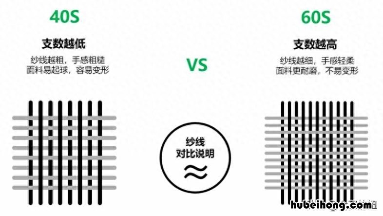 怎么样选四件套的好坏 怎样选择四件套