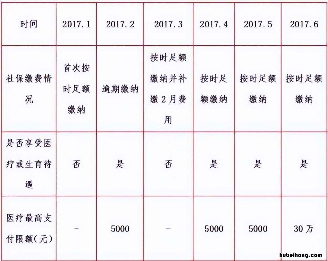 什么是五险一金有什么好处呢 什么是五险一金啊?