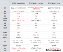 智能手表哪个型号好 智能手表系列