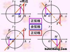奇变偶不变下一句是什么 奇变偶不变的下一句是什么成语