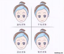 『四种』不同肤质的春季护肤重点请查收！