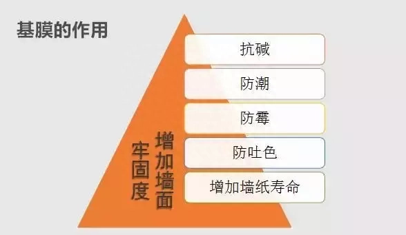 墙布专用胶好还是糯米胶好 墙布用的糯米胶真的无甲醛吗