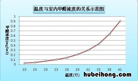 装修完事先别着急开窗,来自装修师傅的说说 装修完是开窗还是关窗
