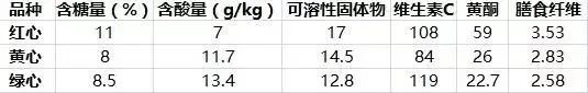 猕猴桃怎么选是不是不好的 猕猴桃该怎么选