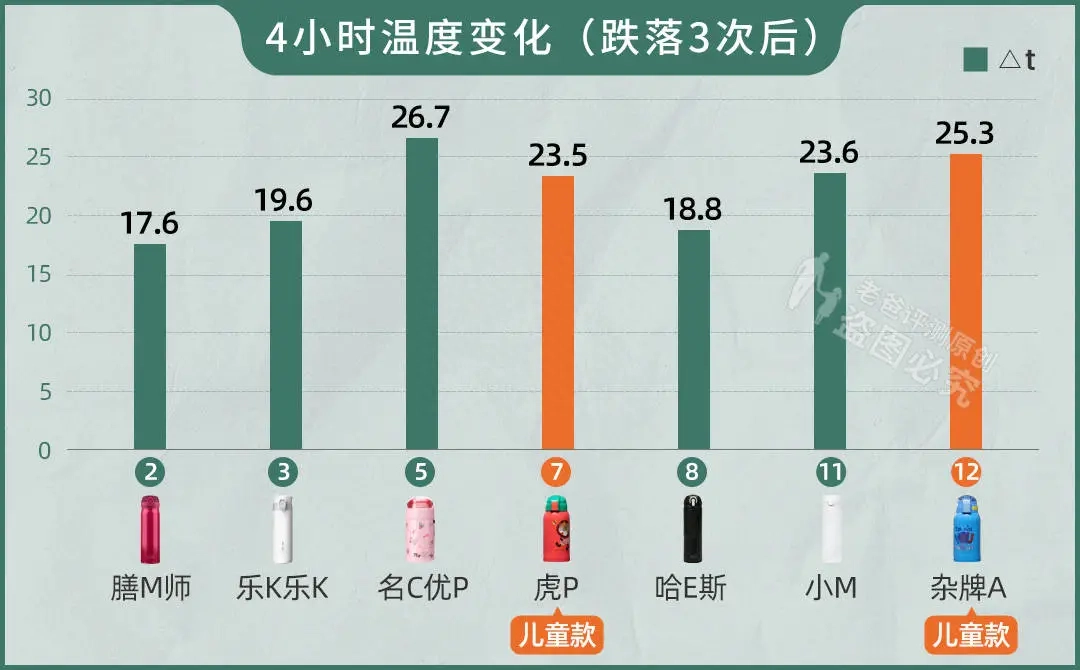 保温杯哪款保温效果好 保温水杯推荐