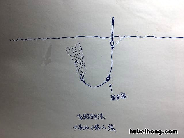 怎么选好浮漂 钓鱼如何选择浮漂