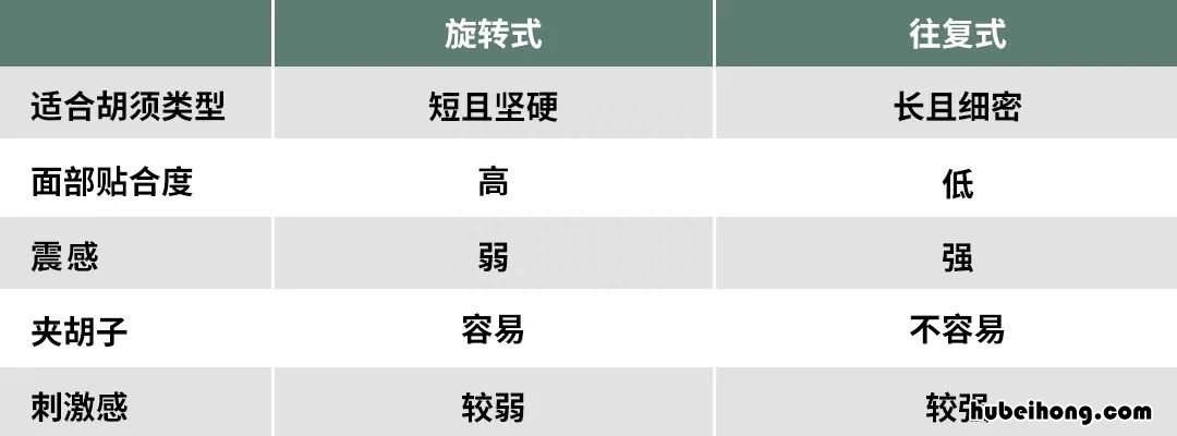 剃须刀什么价格合适 剃须刀什么价位性价比最高