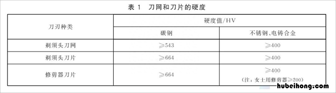 剃须刀什么价格合适 剃须刀什么价位性价比最高