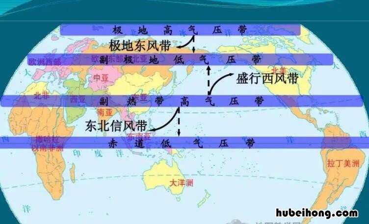 季风环流的特点是什么 季风环流的风向