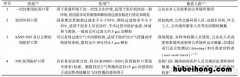 口罩能否重复使用 口罩可以消毒重复使用吗