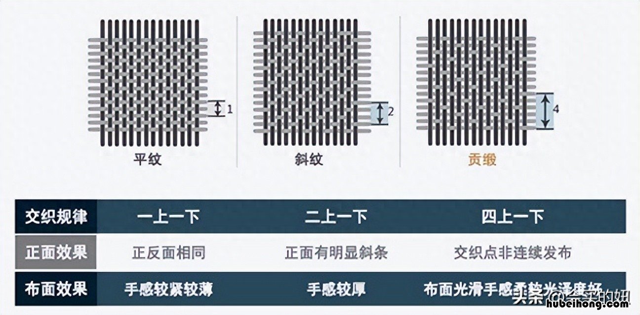 床品四件套排名 四件套哪种品牌好