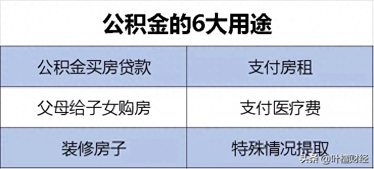 公积金有啥子用 公积金有什么用处