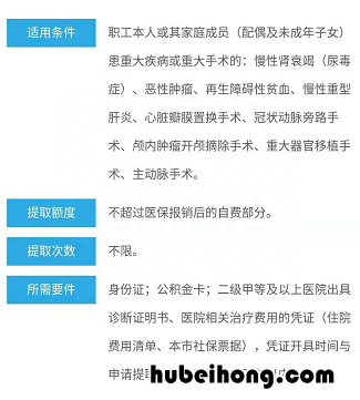 公积金不用浪费吗 住房公积金到底有什么用,为什么有人一直不取?