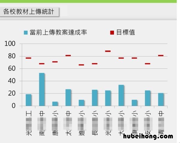 完成率怎么计算 wps表格完成率怎么算