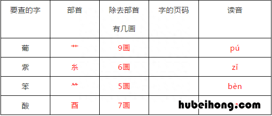二年级上册语文第二单元知识要点 二年级语文上册第二单元重点知识