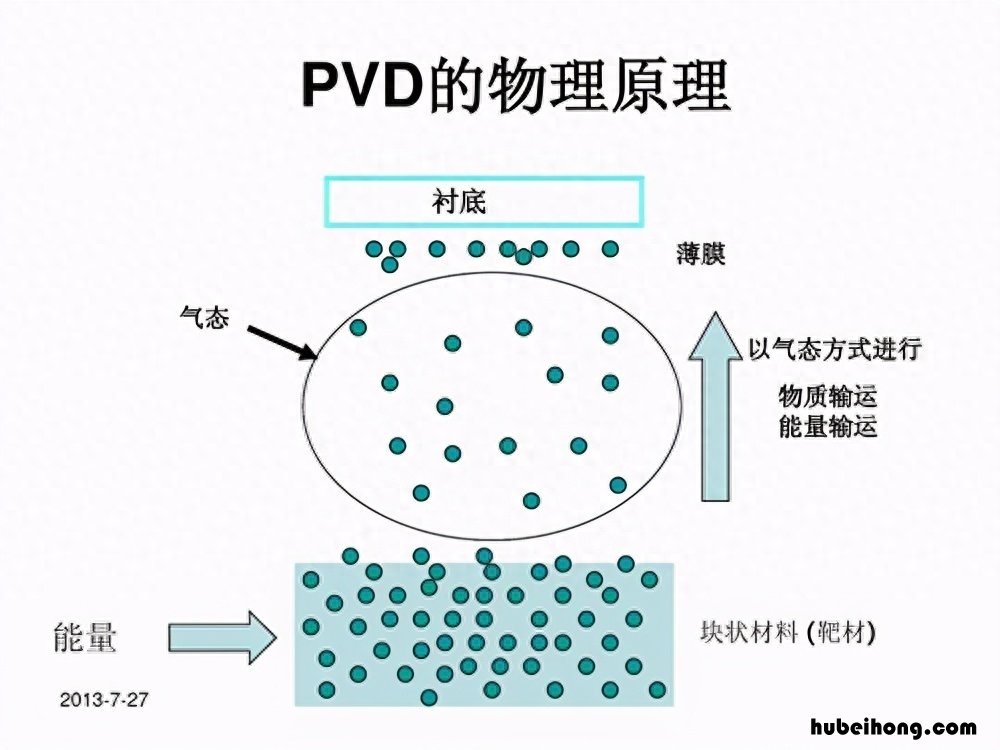 不锈钢在任何使用情况下都不会生锈 不锈钢用什么保养最好