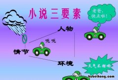 小说的三要素是什么 小说的三要素是什么,最主要的是什么和什么