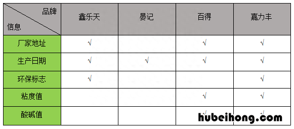 糯米胶品牌推荐 糯米胶排行