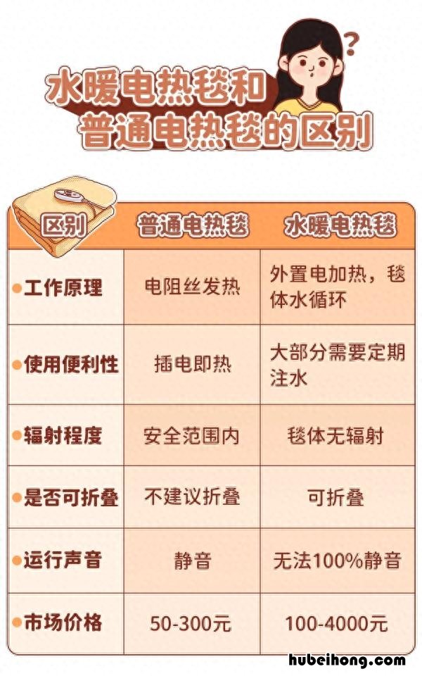 水暖电热毯技术成熟吗 水暖电热毯对身体有什么影响