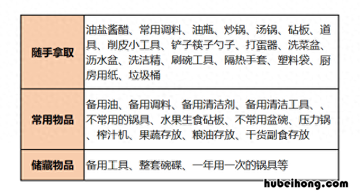 日本厨房橱柜收纳 日本人家的厨房收纳
