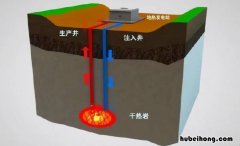 干热岩属于可再生能源吗 干热岩属于可再生能源吗为什么