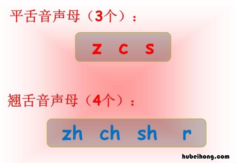平舌音和翘舌音有哪些 平舌音和翘舌音有哪些拼音