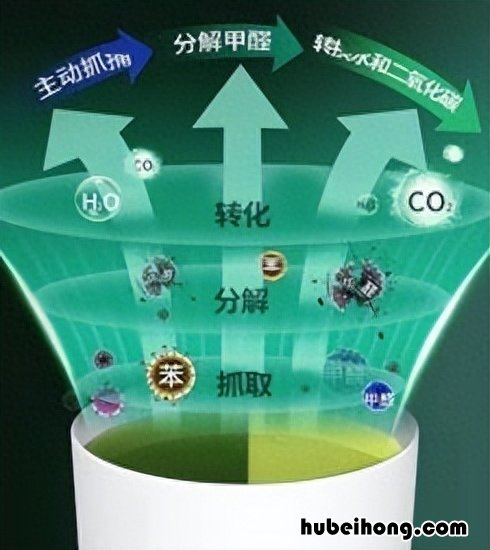 新房 通风 甲醛 新房甲醛要通风多久