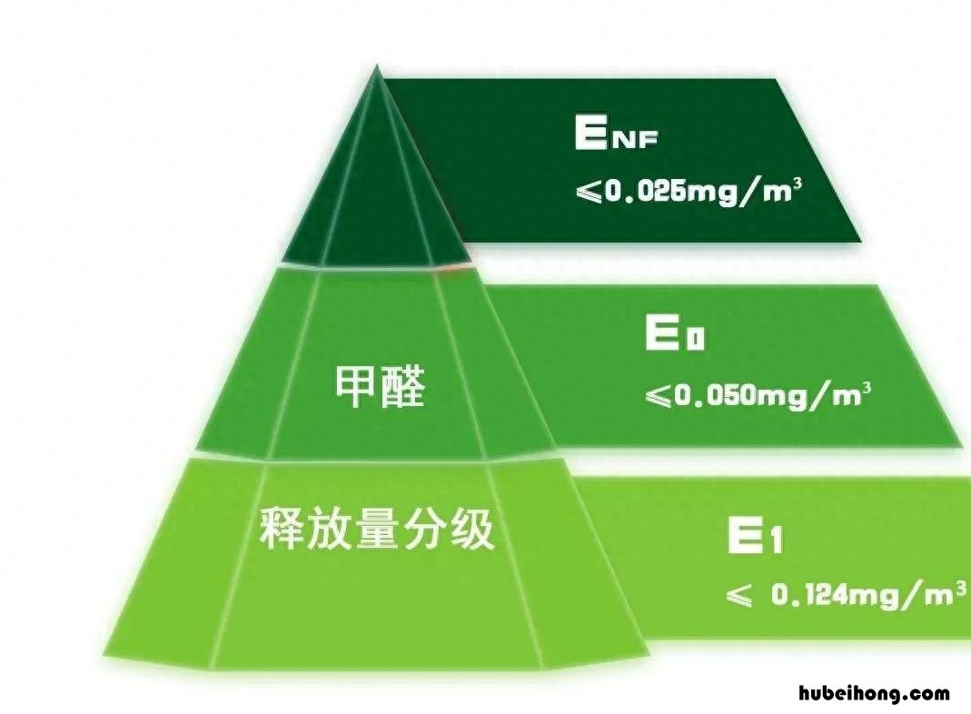 新房 通风 甲醛 新房甲醛要通风多久