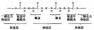 氨纶的染色温度 氨纶的染色温度是多少