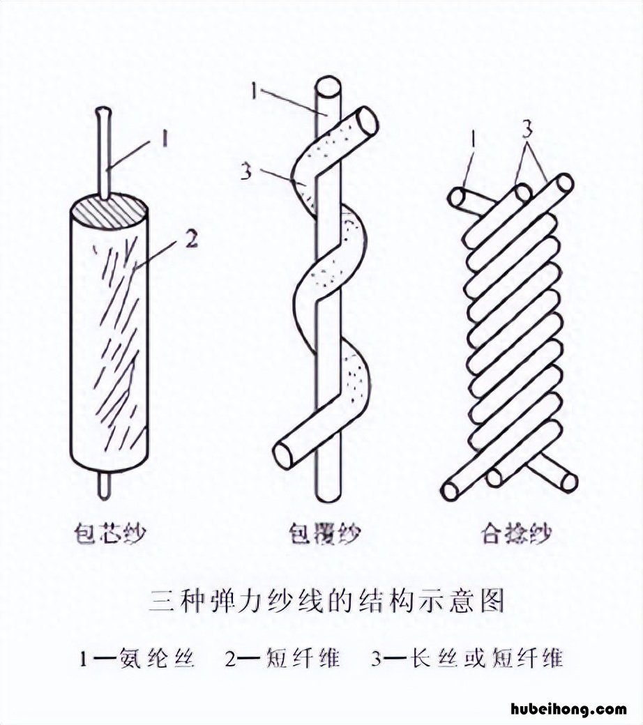 氨纶的染色温度 氨纶的染色温度是多少