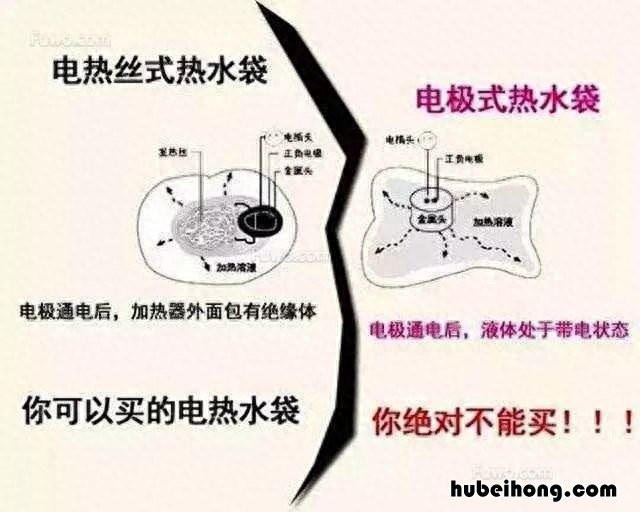电热水袋的用法 电热水袋加热多长时间