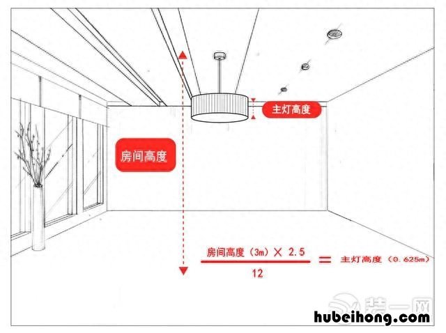 客厅吊灯如何选 客厅吊灯装什么款式好