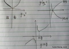 指数函数运算公式是什么 指数函数的运算公式大全