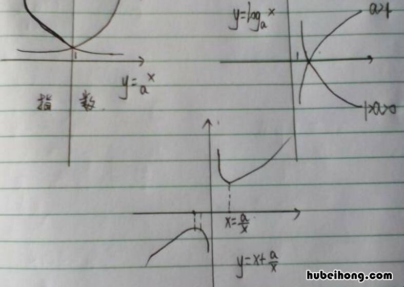 指数函数运算公式是什么 指数函数的运算公式大全