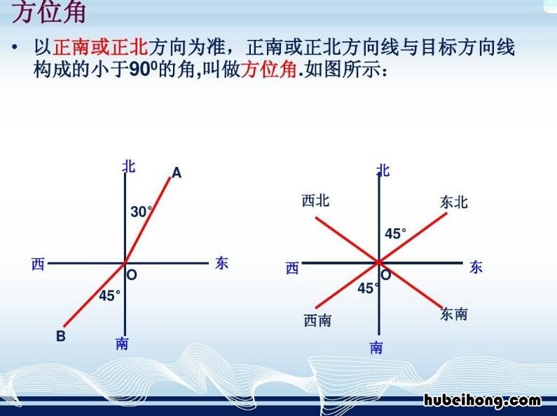 方位角和方向角的取值范围各是多少 方位角的方向指示