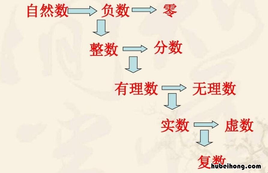 最大的自然数是多少 最大的负整数是多少 最小的负整数是多少